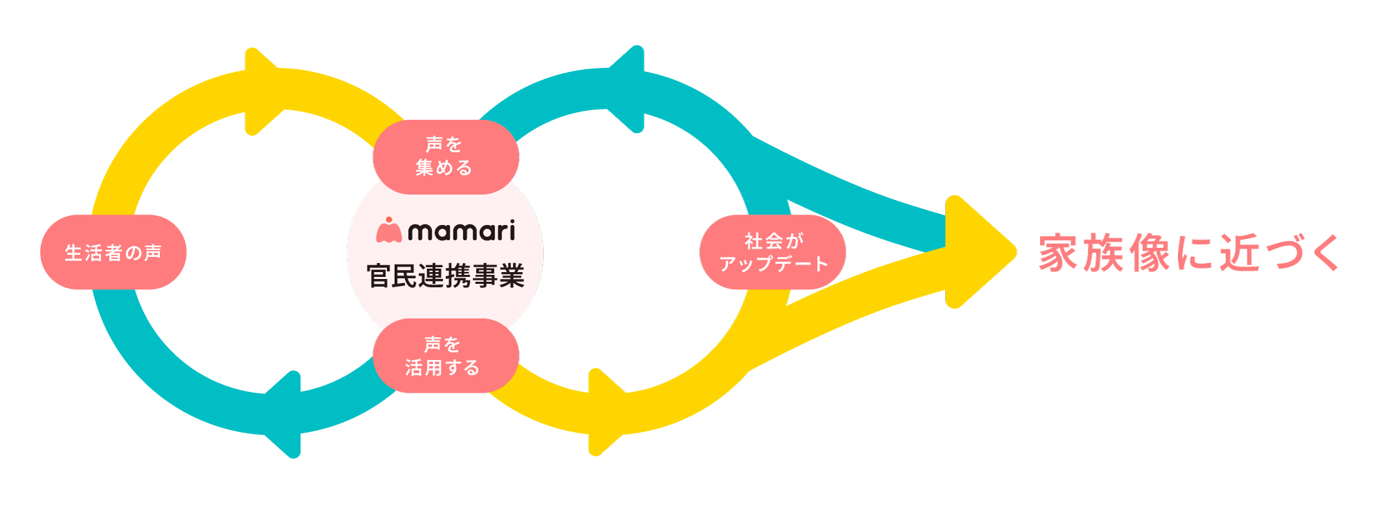 集声力の図解