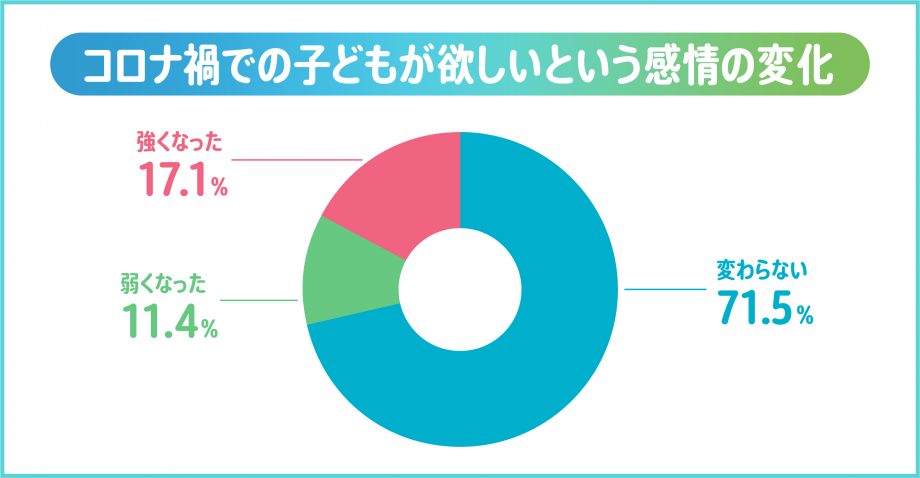 子どもが欲しい感情の変化