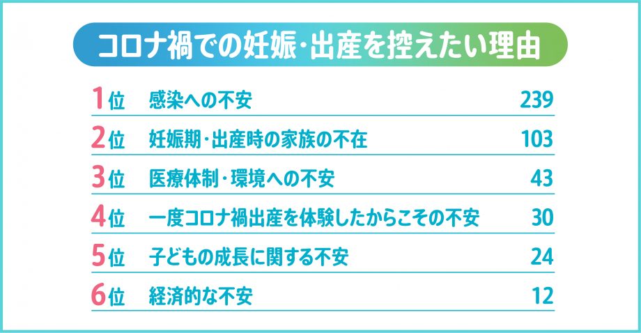 産み控え理由
