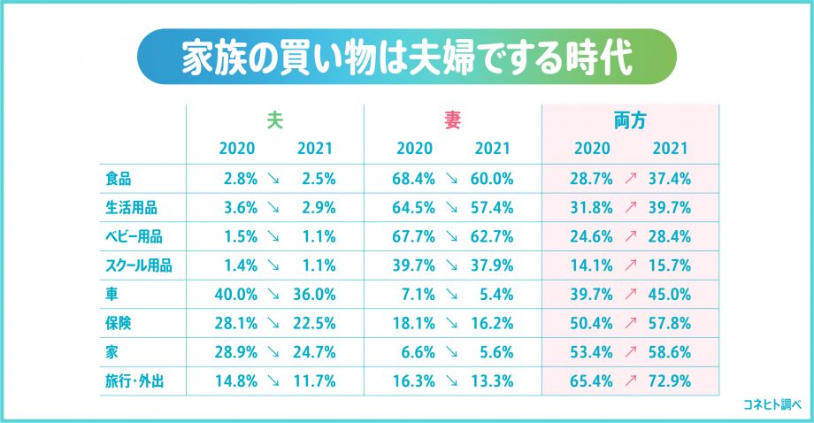 全項目増減表