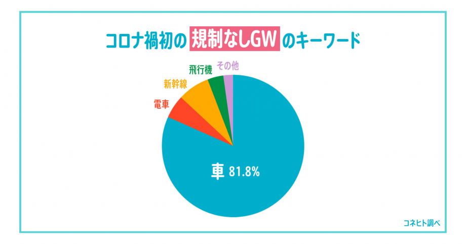 移動手段_車