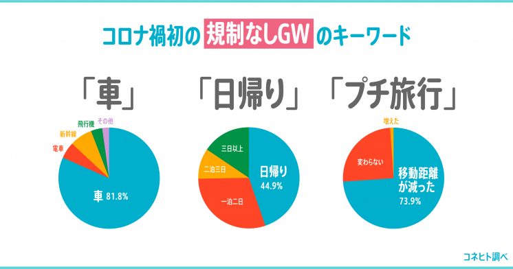 2022gwのキーワード