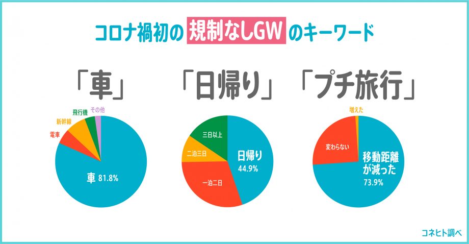 2022gwのキーワード