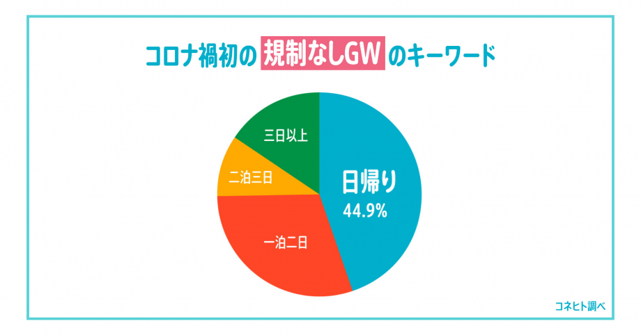 日数_日帰り