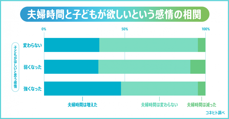 子どもが欲しい感情