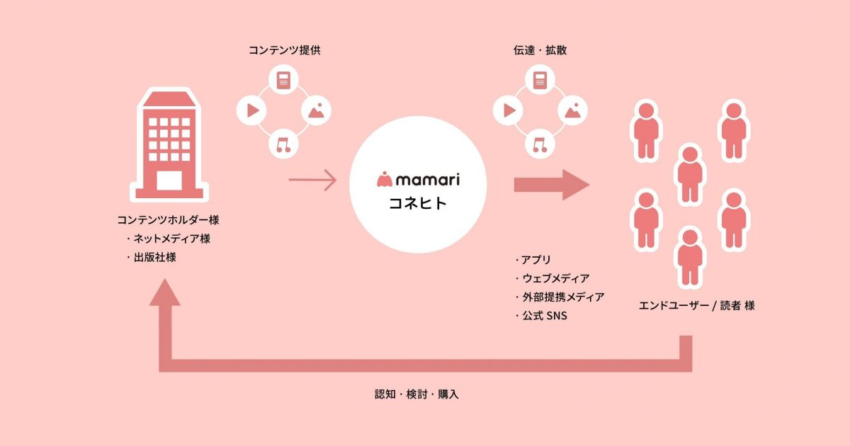 共育・共癒・共創のマネジメント Amazon.co.jp: 共育・共癒・共創のマネジメント : 本