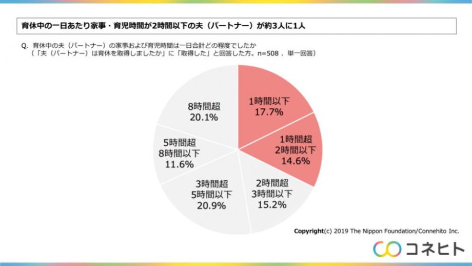 とるだけ育休の実態
