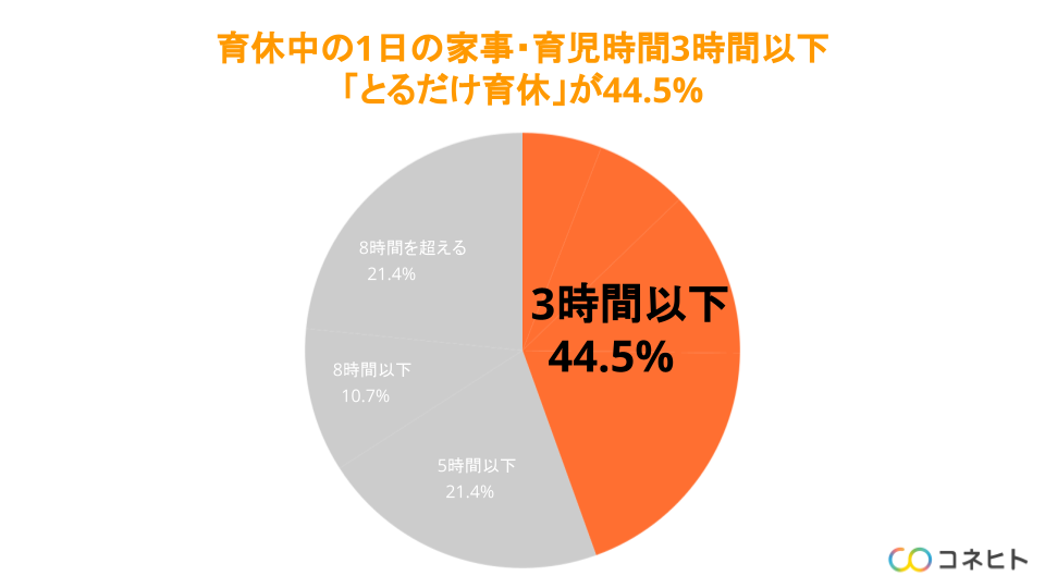 2022年のとるだけ育休の実態